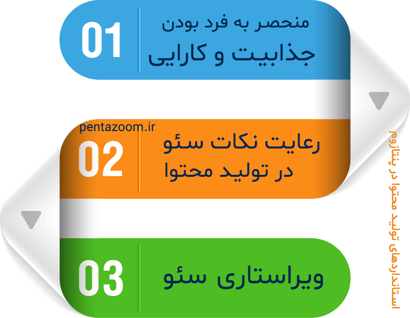 هزینه تولید محتوا