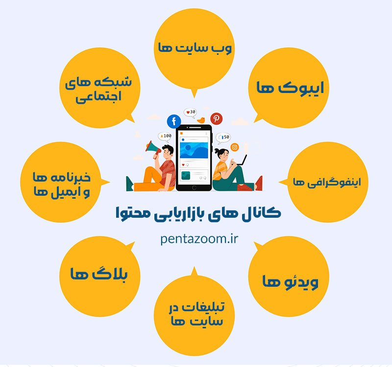 تبلیغات محتوایی