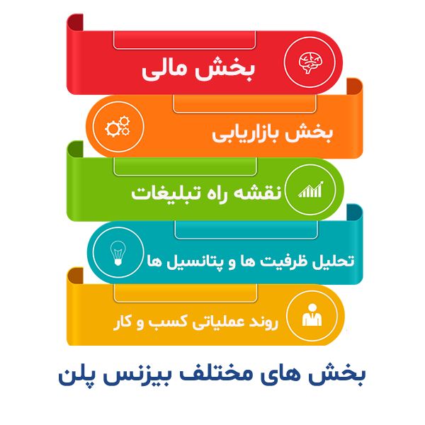 دانلود فرم خام بیزنس پلن