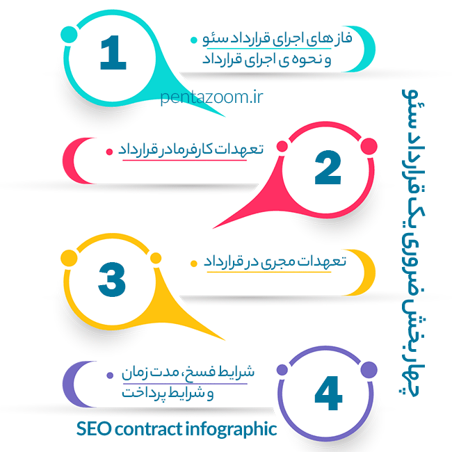 نمونه قرارداد سئو سایت