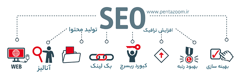 اینفوگرافی سئو سایت صنعتی
