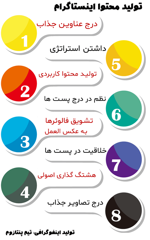 ترفند های بازاریابی سال 1403