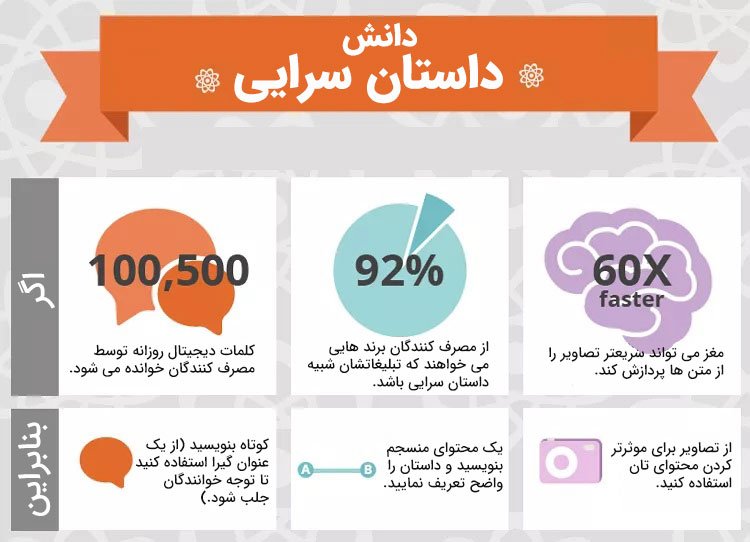 داستان سرایی در تولید محتوا