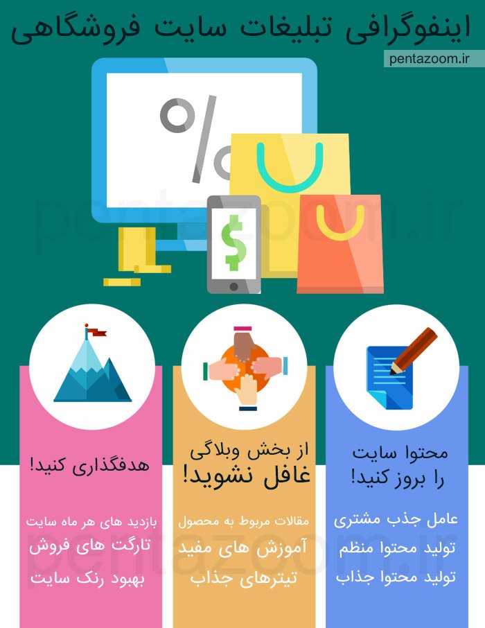 هدایت مشتری به فروشگاه اینترنتی