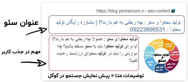 تولید محتوا و سئو