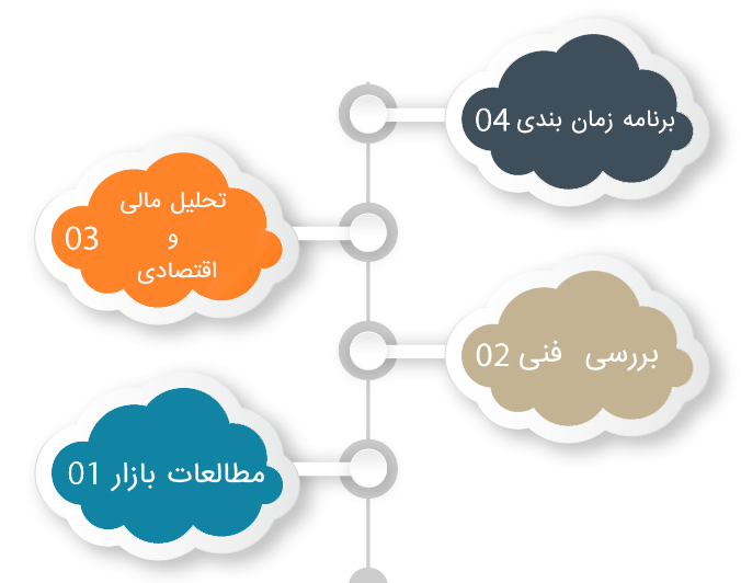 طرح توجیهی