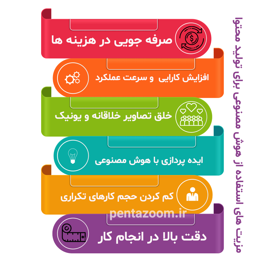 مزایای استفاده از ابزارهای هوش مصنوعی برای تولید محتوا