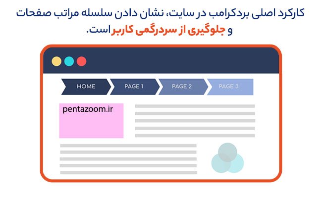 بردکرامب چیست؟
