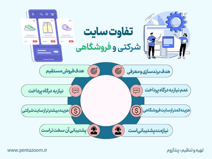 تفاوت سایت فروشگاهی و شرکتی