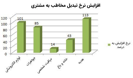 تولید محتوا ویدئویی