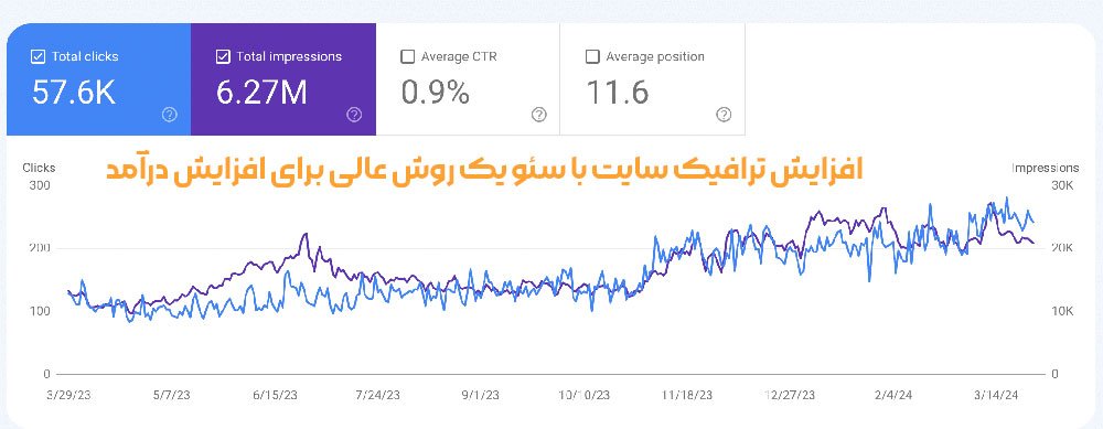 افزایش ترافیک سایت