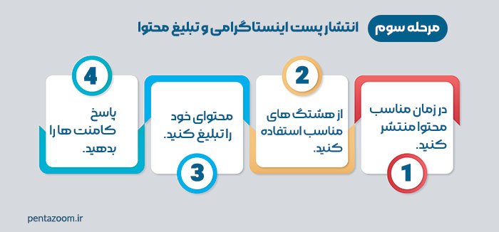 انتشار پست اینستاگرامی و تبلیغ محتوا