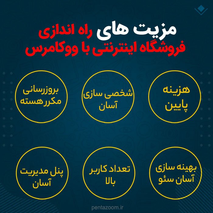 راه اندازی فروشگاه اینترنتی