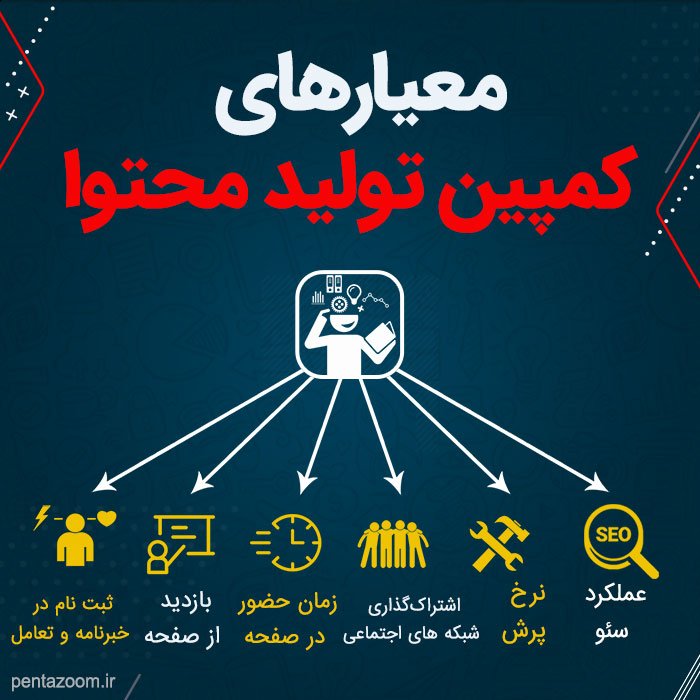 برنامه ریزی تولید محتوا