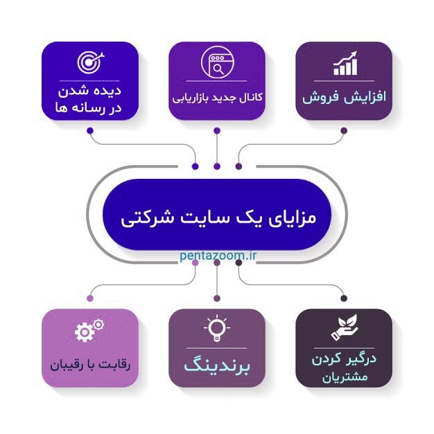 اصول طراحی سایت شرکتی