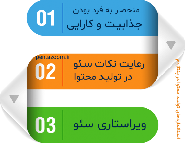 کیفیت تولید محتوا