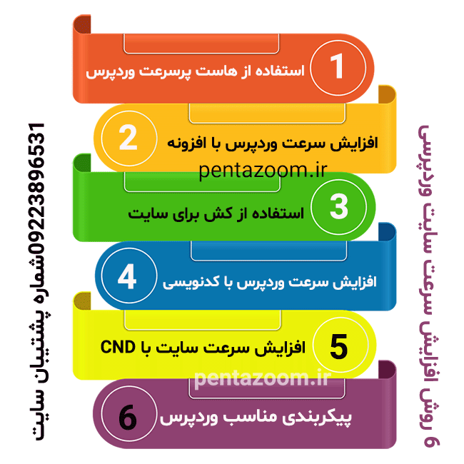 افزایش سرعت وردپرس