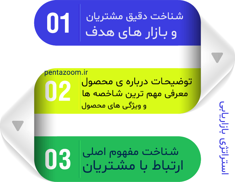 استراتژی تبلیغات