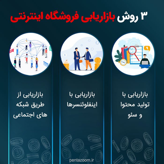 بازاریابی از طریق شبکه های اجتماعی
