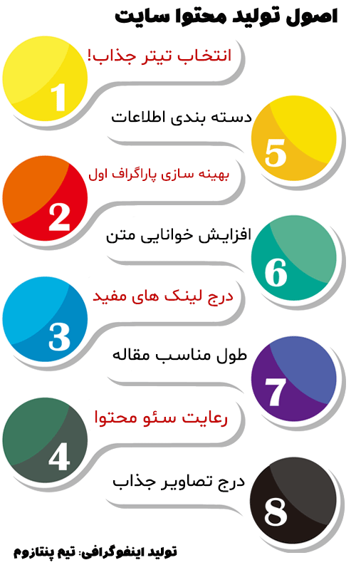 محتوا گذاری در سایت