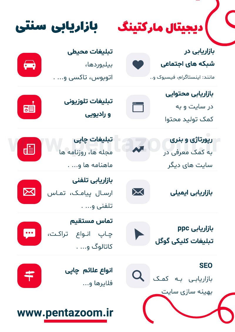 دیجیتال مارکتینگ