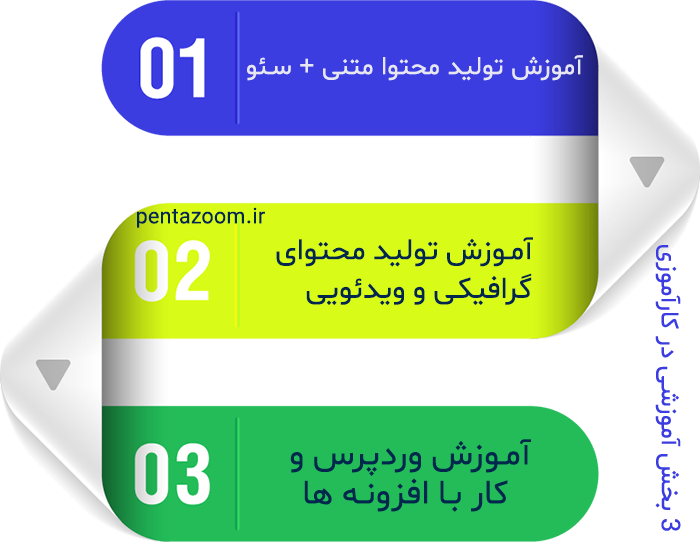 کارآموز تولید محتوا