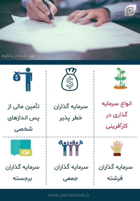 کارآفرینی