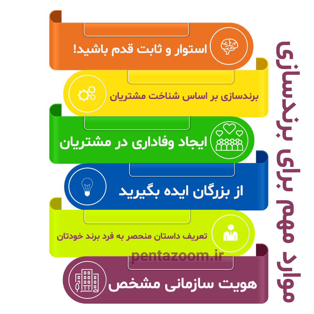 برند