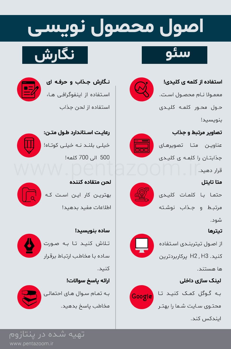 محصول نویسی