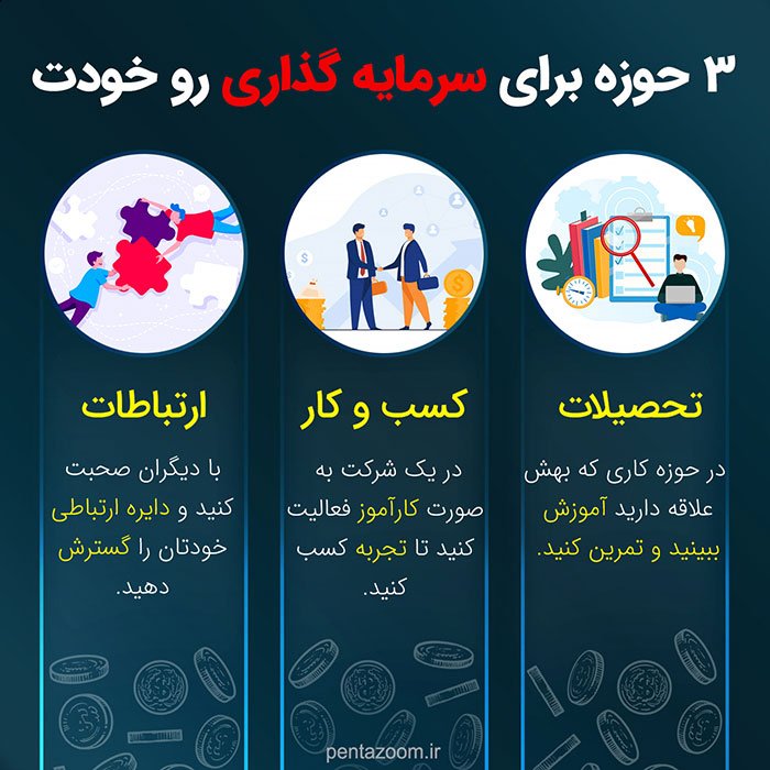 تولید محتوا مدیریت و کارآفرینی