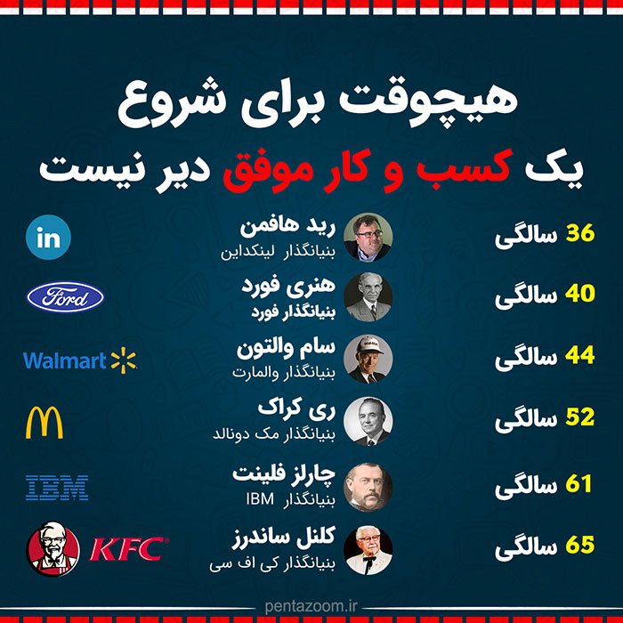 منابع تولید محتوا