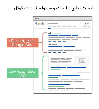 دیجیتال مارکتینگ
