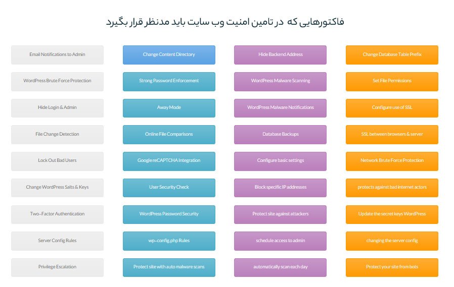 بازگردانی سایت هک شده