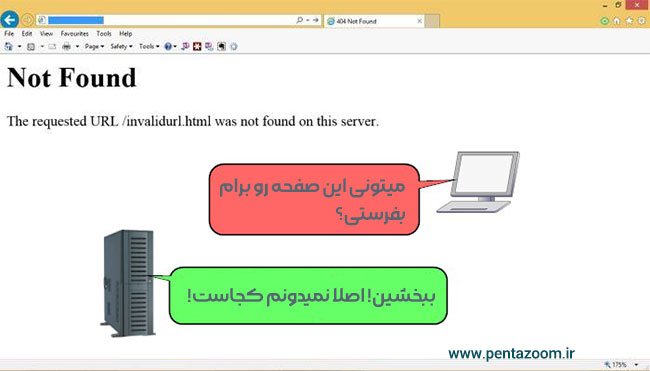 مفهوم ارور 404 