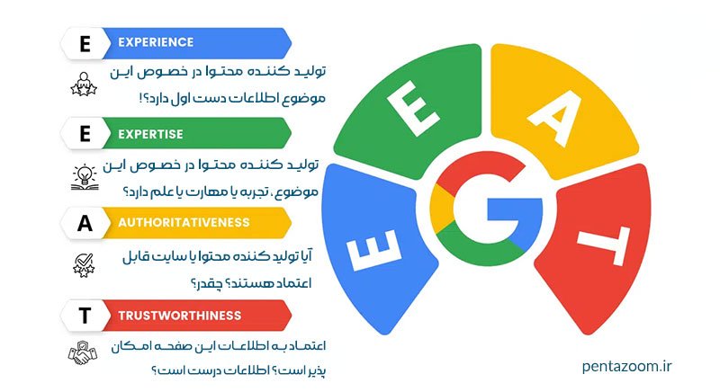 تولید محتوا بر اساس الگوریتم گوگل