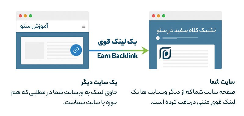 دریافت بک لینک در سئو کلاه سفید