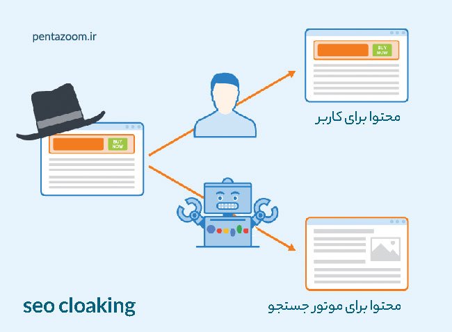 cloaking در سئو
