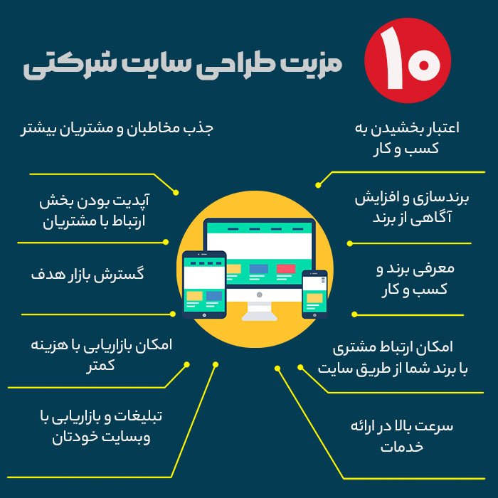 مزایای طراحی سایت شرکتی