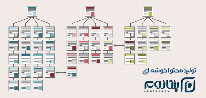 ساختار تولید محتوا خوشه ای در پنتازوم