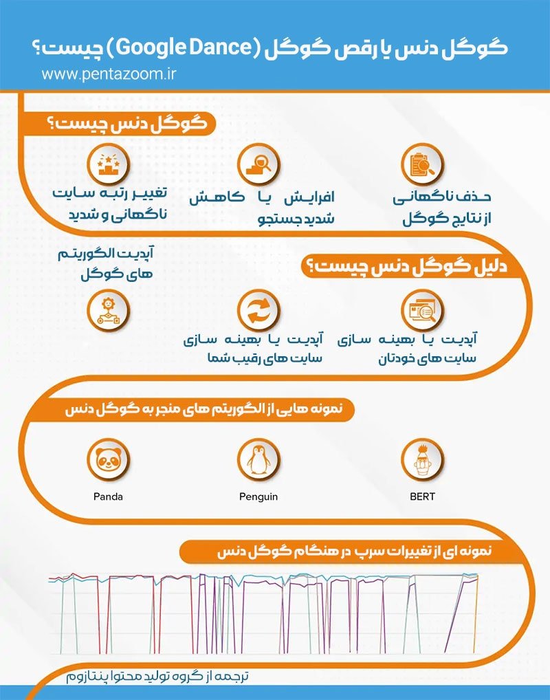 گوگل دنس یا رقص گوگل