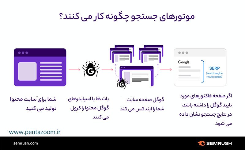 صفحه چطور رنک می گیرد؟!