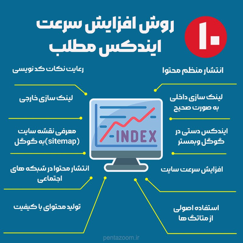 اینفوگرافی افزایش سرعت ایندکس صفحات