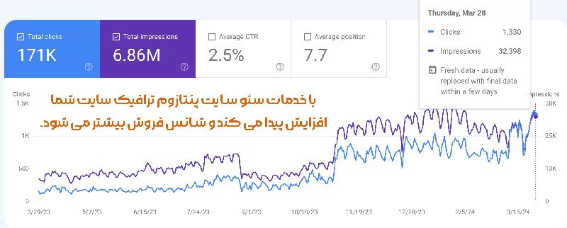 افزایش فروش با سئو سایت فروشگاهی (Ecommerce SEO)