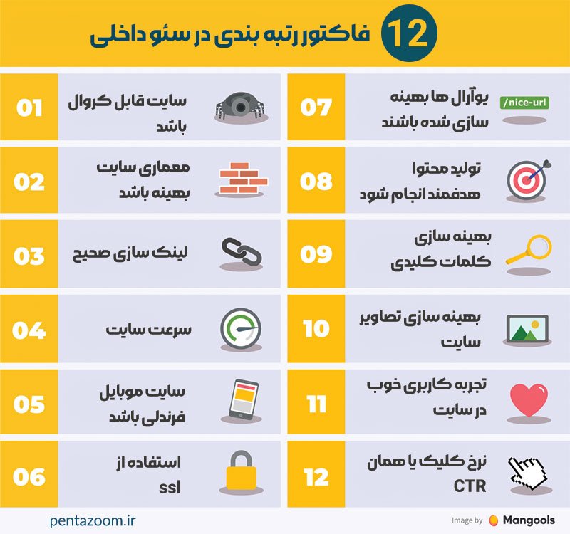 سئو داخلی سایت (On-Page SEO) برای افزایش فروش