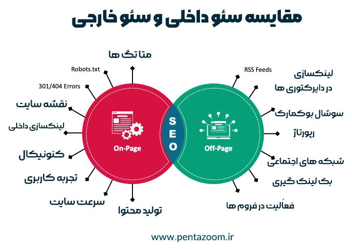 مقایسه سئو داخلی و سئو خارجی
