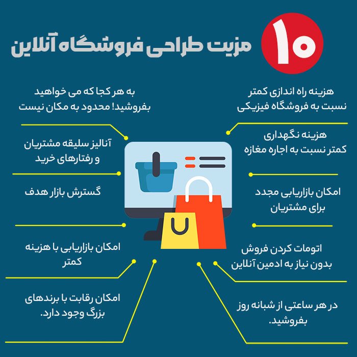 مزایای سایت فروشگاهی