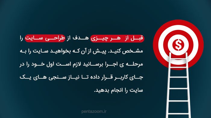طراحی سایت در تهران