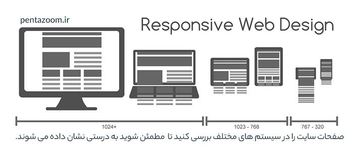 سئو کلا سفید و سایت ریسپانسیو