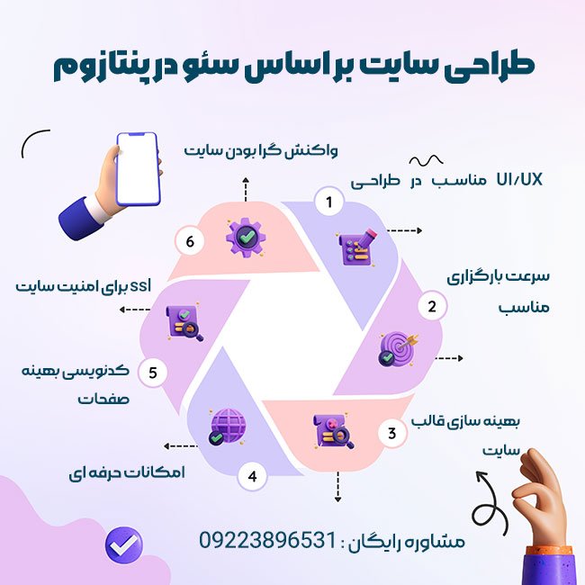 طراحی سایت سئو بیس