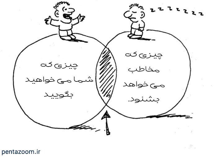 بهینه سازی عناوین در سئو کلاه سفید